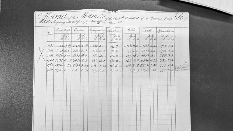 Manx Primary Source Archive transcription metadata record