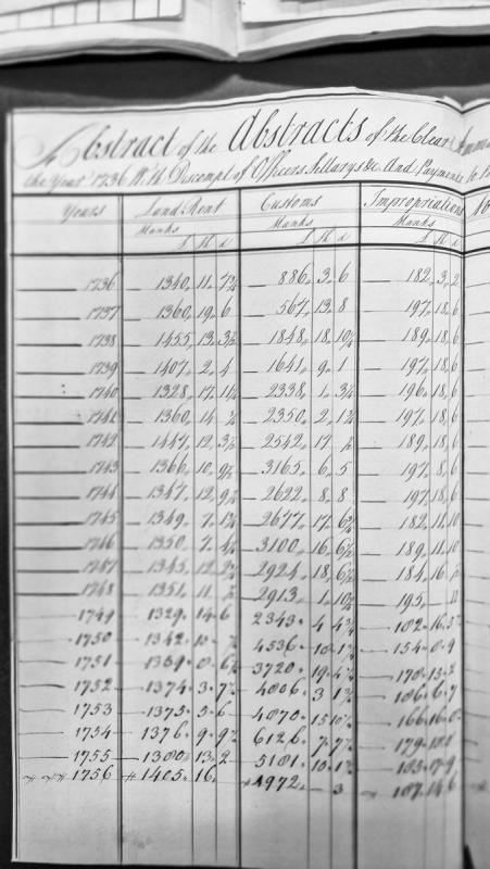 Isle of Man revenue accounts tabulated by year, 1736–1756.
