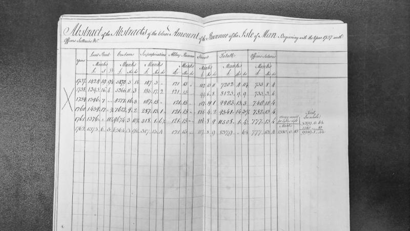 Manx Primary Source Archive transcription metadata record