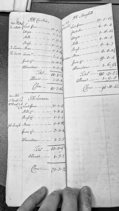 Revenue abstract for parishes of Lonnan and Maughold showing land values and deductions