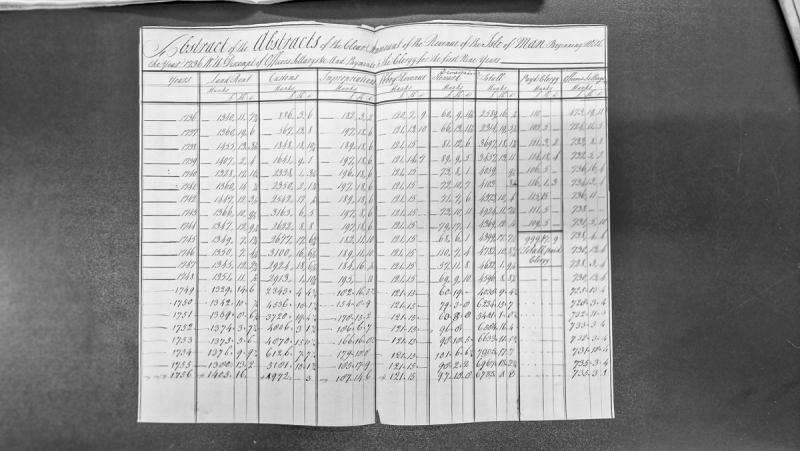 Manx Primary Source Archive transcription metadata record