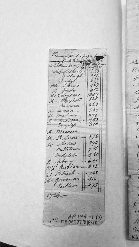 Parish soul counts across Isle of Man parishes, 1726