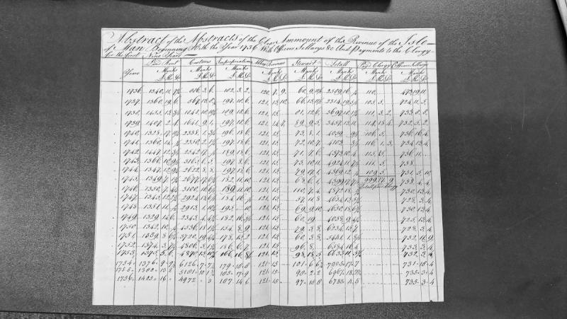 Manx Primary Source Archive transcription metadata record