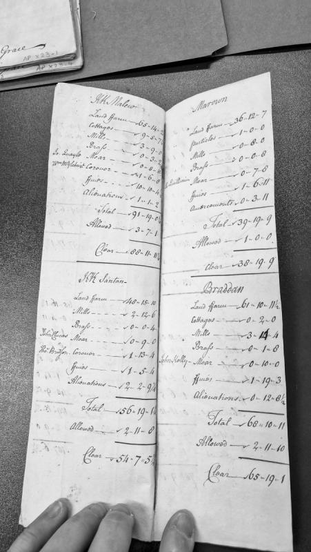 Revenue abstract for parishes of Santan, Marown, and Braddan