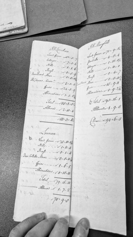 Revenue abstract for Loman and Kk. Maughold parishes showing land farms, mills and fines.