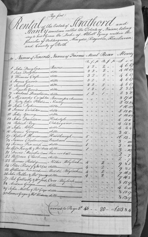 Tax or rent assessment table for Scottish landholders and tenants