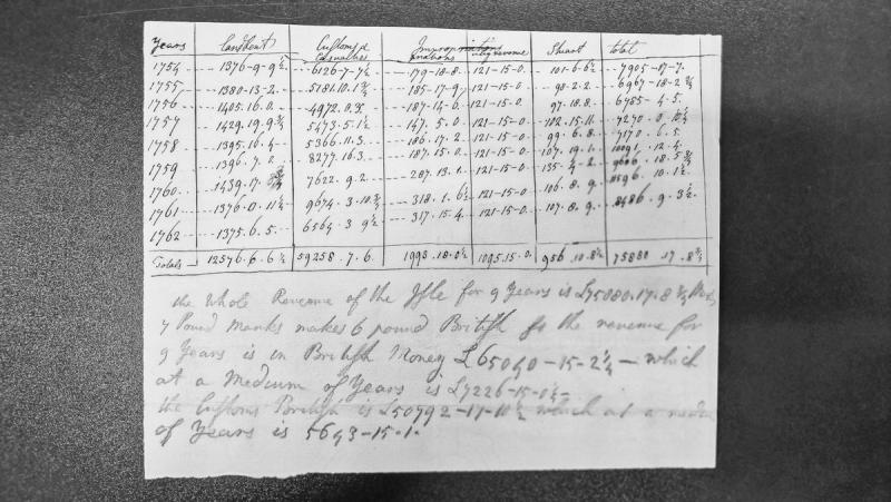Manx Primary Source Archive transcription metadata record