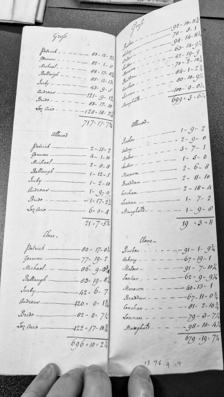 Manx Primary Source Archive transcription metadata record