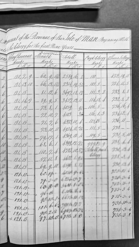 Manx Primary Source Archive transcription metadata record