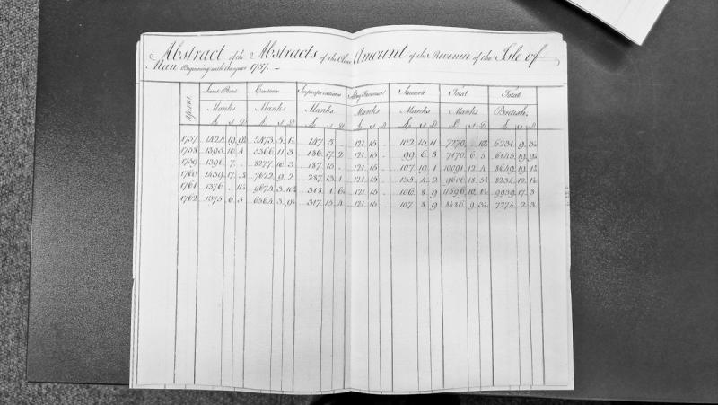 Manx Primary Source Archive transcription metadata record