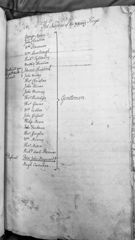 List of the 24 Keys (House of Keys members)