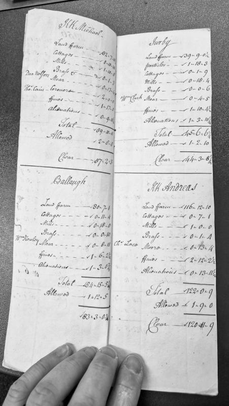 Manx Primary Source Archive transcription metadata record